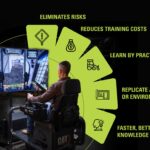5 Reasons to Use Simulation Now