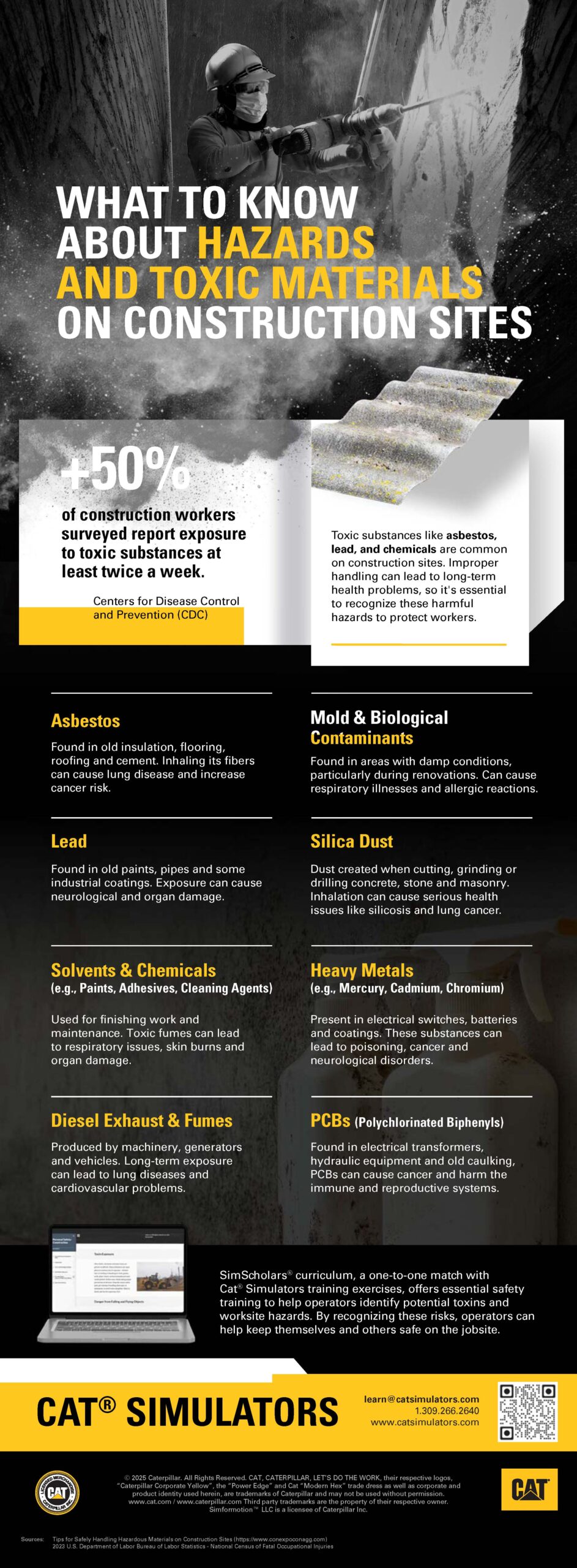 What to know about Hazardous Materials on Construction sites Infographic