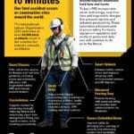 High Tech PPE Infographic