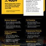 Keeping Paving Operators Safe Infographic