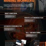 Protecting Underground Mining Workers Infographic