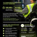 Meeting the Demand for Skilled Heavy Equipment Operators