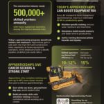 The Future of Apprenticeships in North America