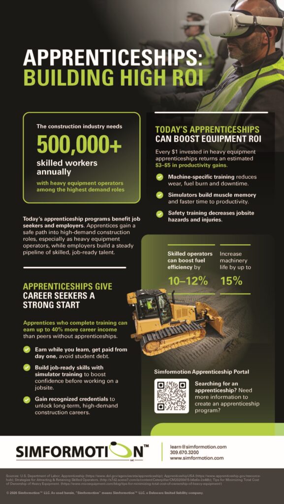 Infographic 4 - Apprenticeships - Building High ROI