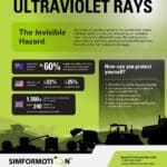Invisible Hazard for Ag Workers – UV Rays Infographic