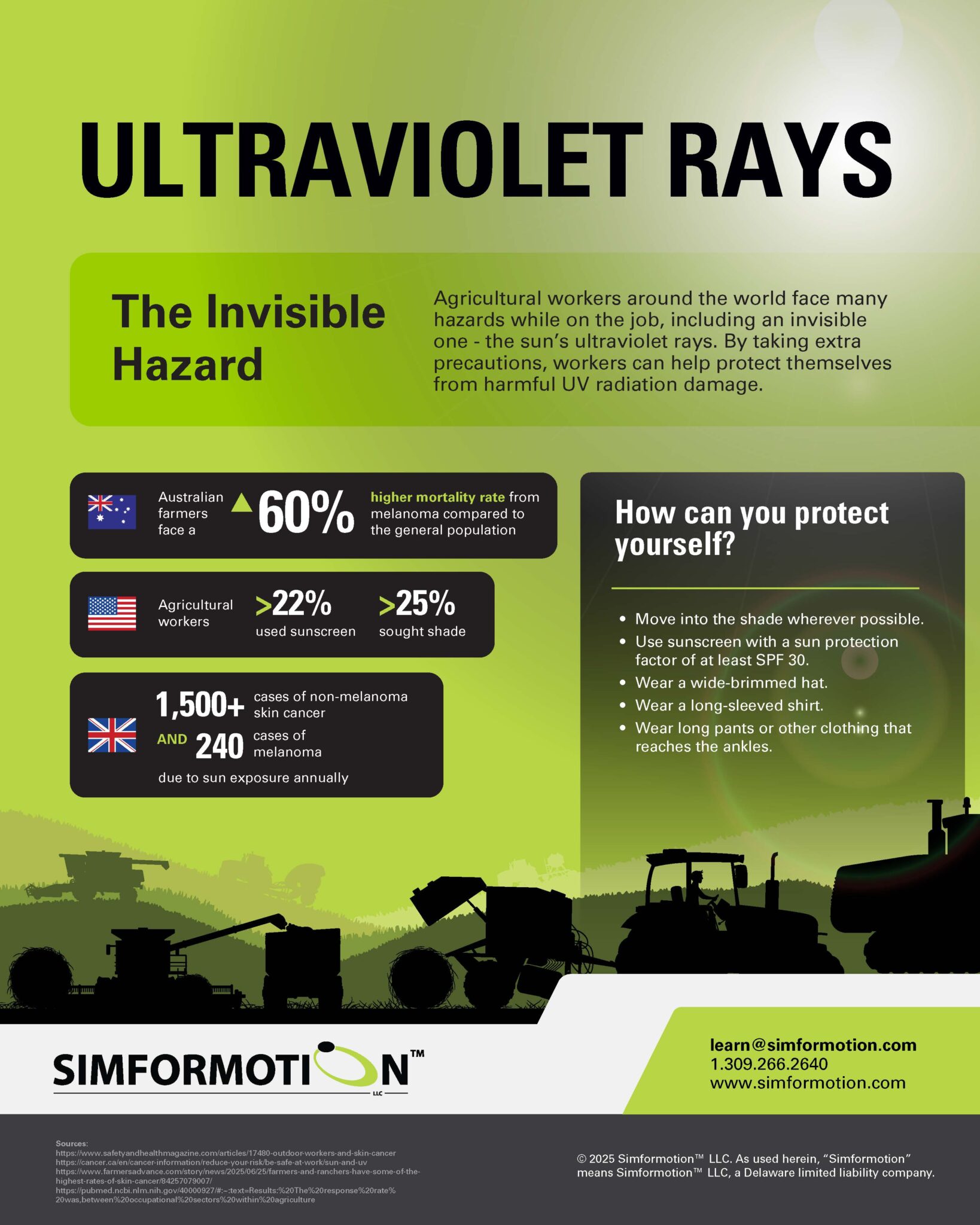 Invisible Hazard for Ag Workers - UV Rays Infographic - SIMFORMOTION LLC