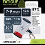 Infographic – Fatigue: Are You at Risk?