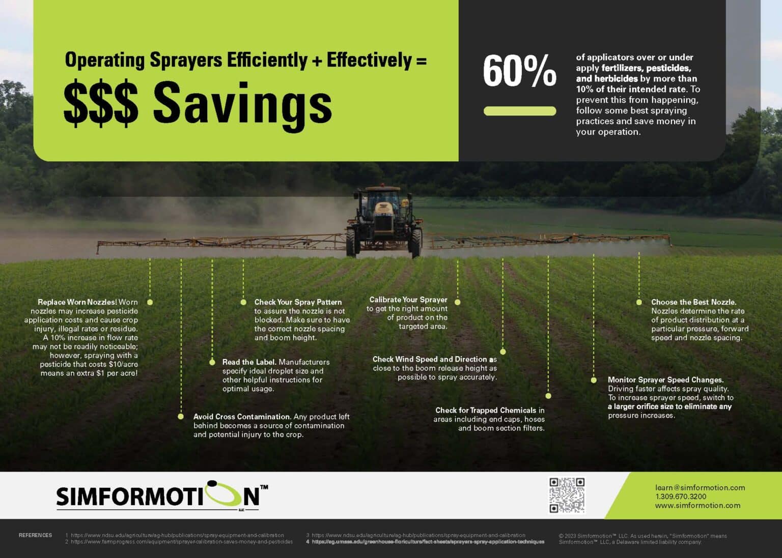 Operating Sprayers Efficiently - SIMFORMOTION LLC